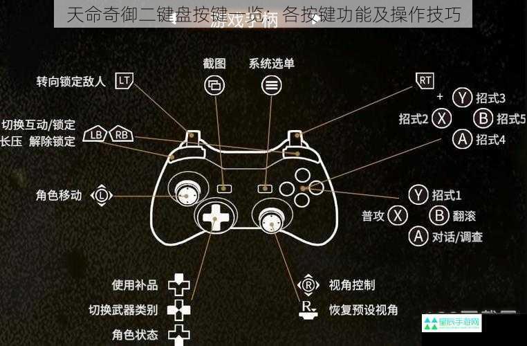 天命奇御二键盘按键一览：各按键功能及操作技巧