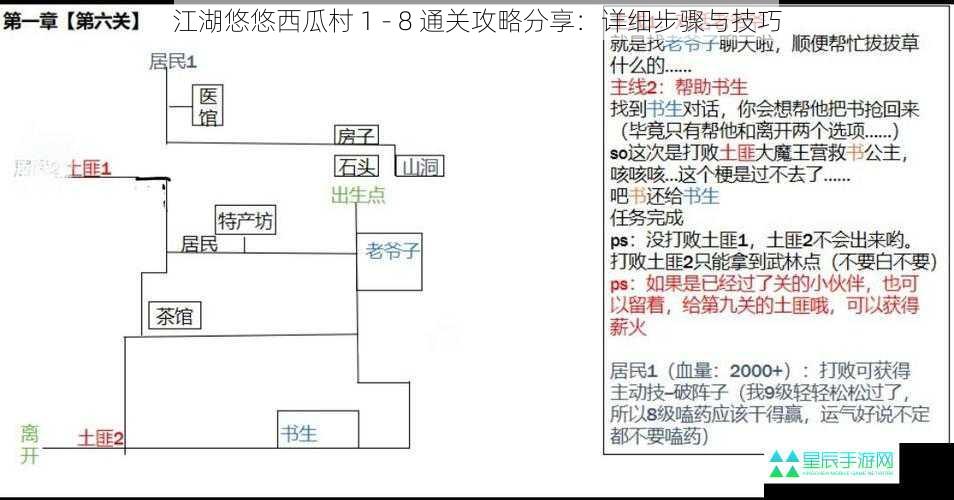 江湖悠悠西瓜村 1 - 8 通关攻略分享：详细步骤与技巧