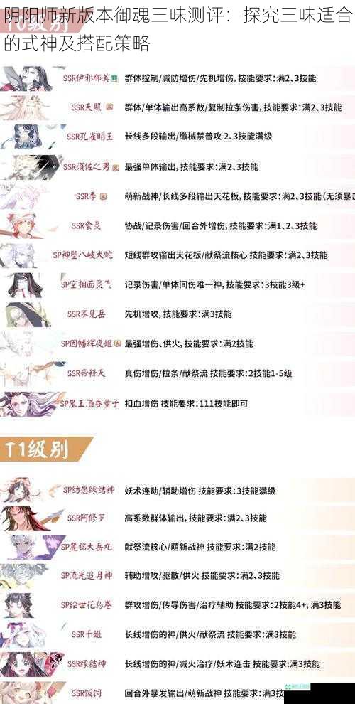 阴阳师新版本御魂三味测评：探究三味适合的式神及搭配策略