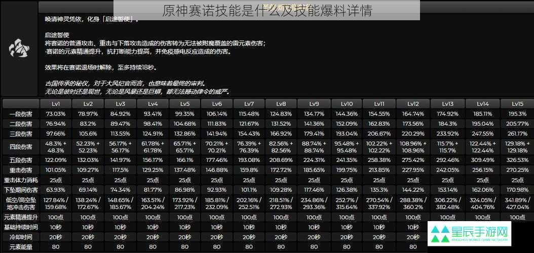 原神赛诺技能是什么及技能爆料详情