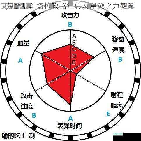 荒野乱斗塔拉攻略汇总及星徽之力教学