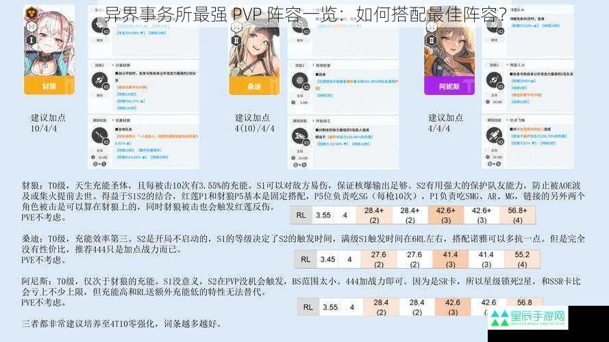 异界事务所最强 PVP 阵容一览：如何搭配最佳阵容？