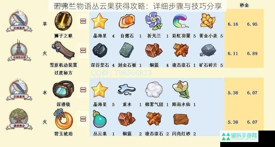 诺弗兰物语丛云果获得攻略：详细步骤与技巧分享