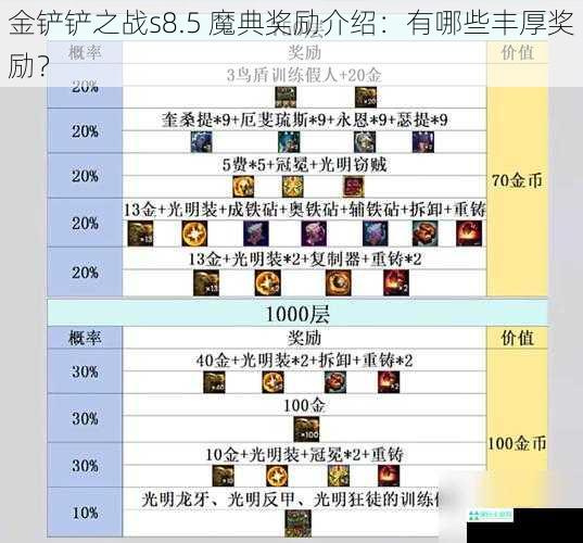 金铲铲之战s8.5 魔典奖励介绍：有哪些丰厚奖励？