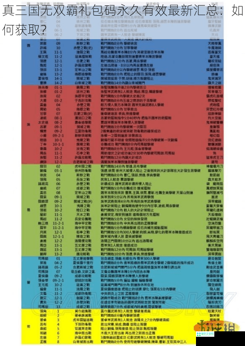 真三国无双霸礼包码永久有效最新汇总：如何获取？