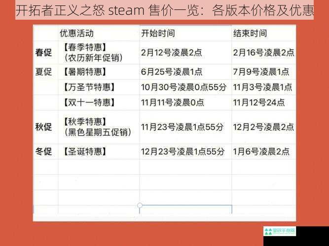 开拓者正义之怒 steam 售价一览：各版本价格及优惠