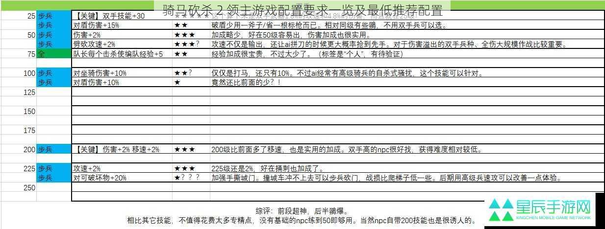 骑马砍杀 2 领主游戏配置要求一览及最低推荐配置