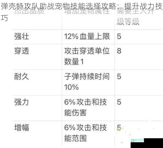 弹壳特攻队助战宠物技能选择攻略：提升战力技巧