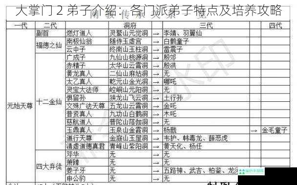 大掌门 2 弟子介绍：各门派弟子特点及培养攻略