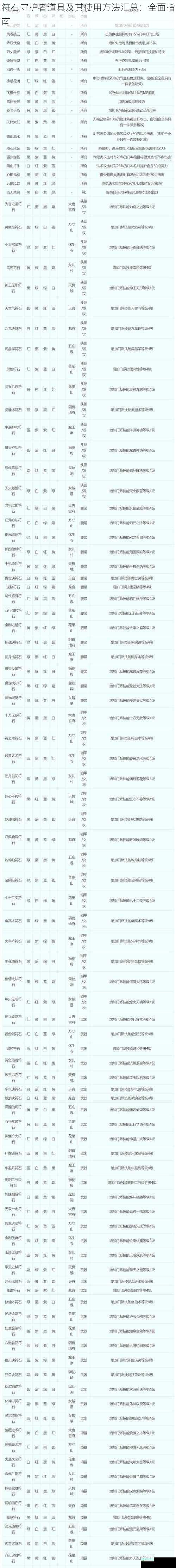 符石守护者道具及其使用方法汇总：全面指南