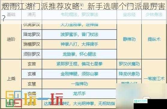 烟雨江湖门派推荐攻略：新手选哪个门派最厉害？