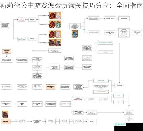 斯莉德公主游戏怎么玩通关技巧分享：全面指南