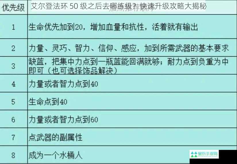 艾尔登法环 50 级之后去哪练级？快速升级攻略大揭秘