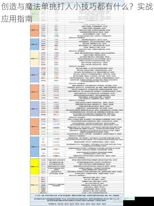 创造与魔法单挑打人小技巧都有什么？实战应用指南