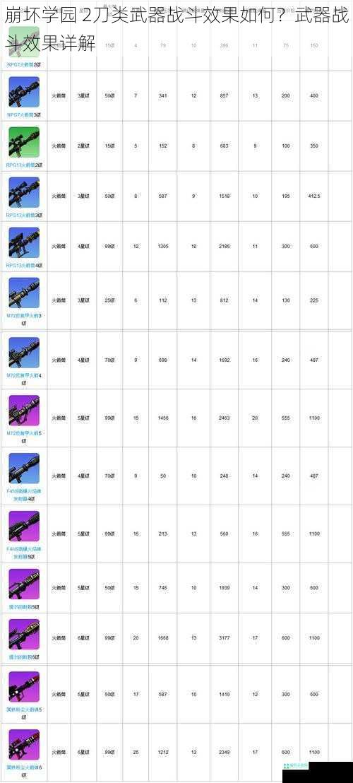 崩坏学园 2刀类武器战斗效果如何？武器战斗效果详解
