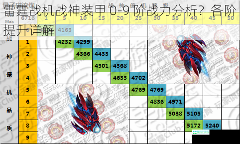 雷霆战机战神装甲 0-9 阶战力分析？各阶提升详解