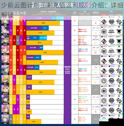 少前云图计划三测充值返利规则介绍：详细解读