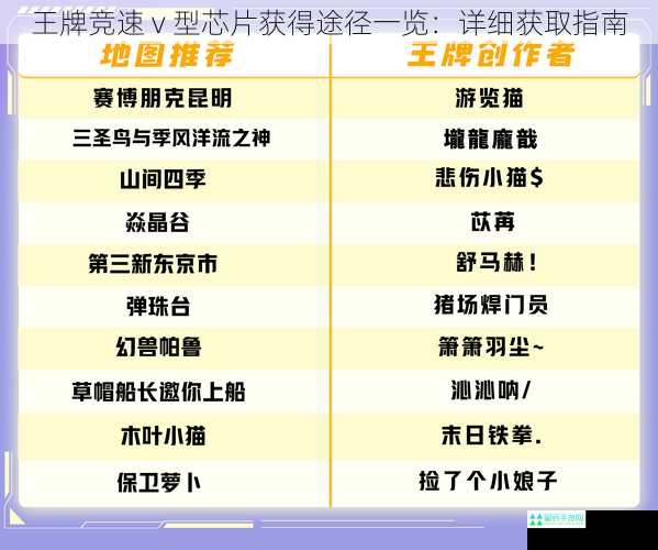 王牌竞速 v 型芯片获得途径一览：详细获取指南