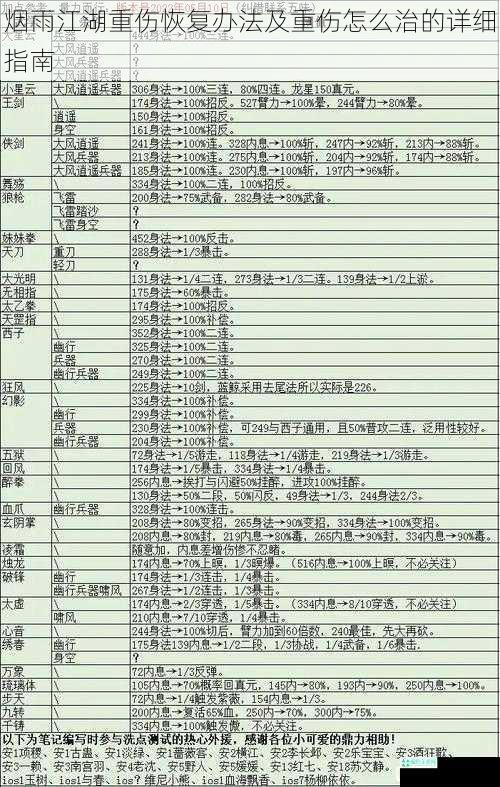 烟雨江湖重伤恢复办法及重伤怎么治的详细指南