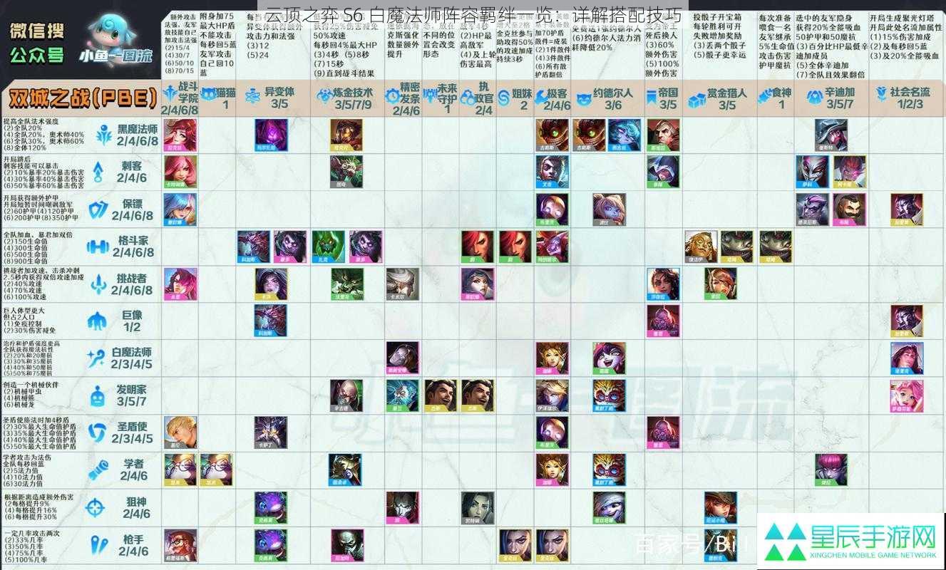 云顶之弈 S6 白魔法师阵容羁绊一览：详解搭配技巧