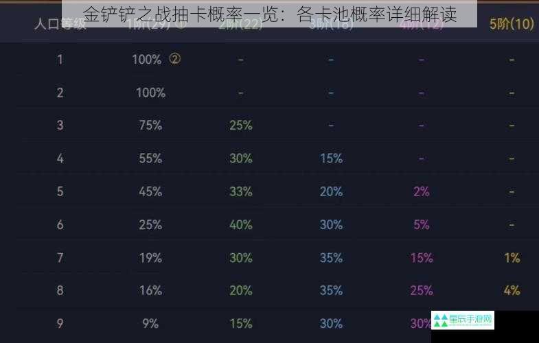 金铲铲之战抽卡概率一览：各卡池概率详细解读