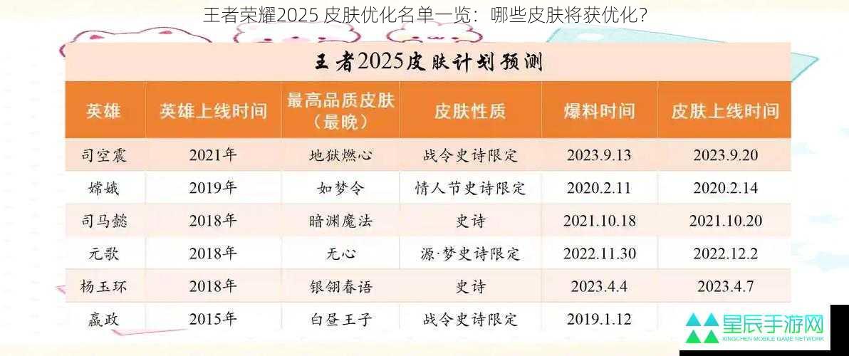 王者荣耀2025 皮肤优化名单一览：哪些皮肤将获优化？