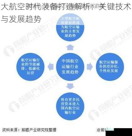 大航空时代装备打造解析：关键技术与发展趋势