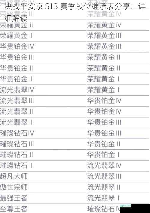 决战平安京 S13 赛季段位继承表分享：详细解读