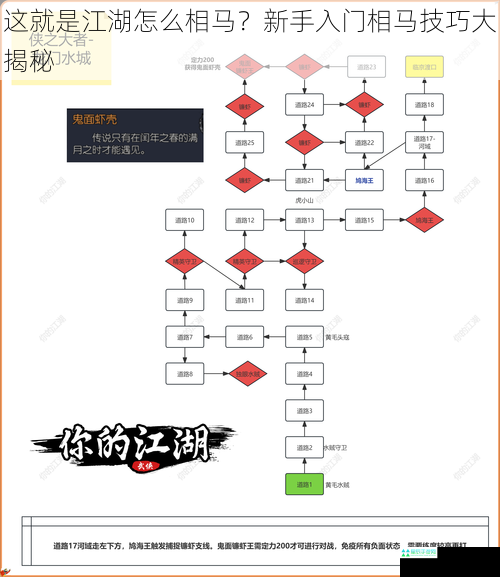 这就是江湖怎么相马？新手入门相马技巧大揭秘