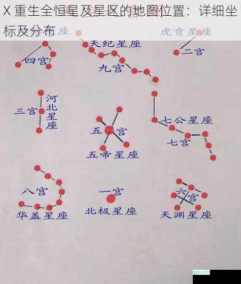 X 重生全恒星及星区的地图位置：详细坐标及分布