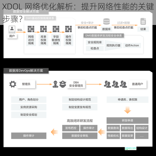 XDOL 网络优化解析：提升网络性能的关键步骤？