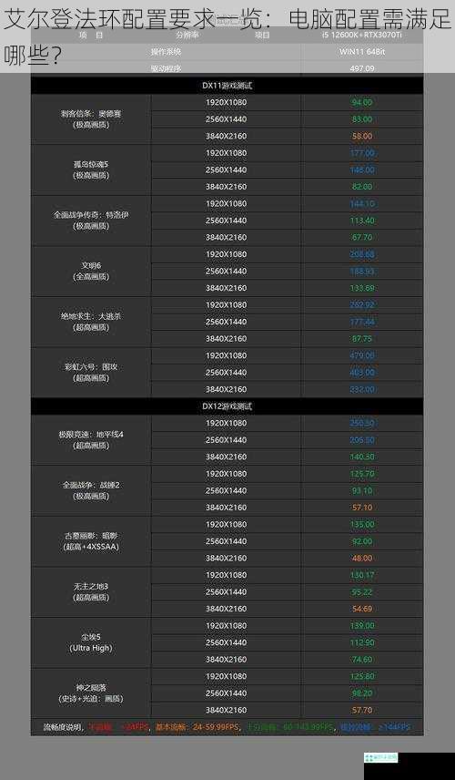 艾尔登法环配置要求一览：电脑配置需满足哪些？