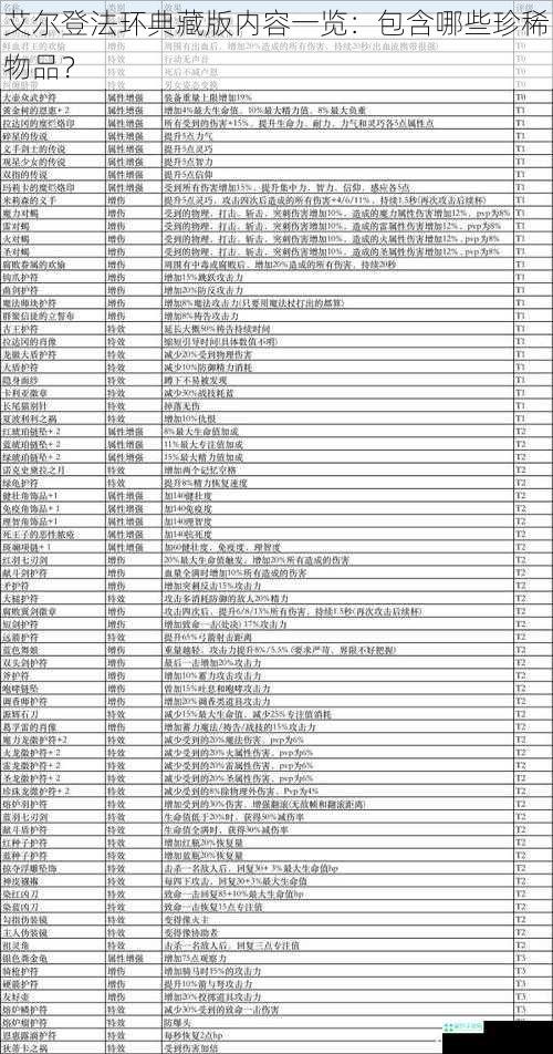 艾尔登法环典藏版内容一览：包含哪些珍稀物品？