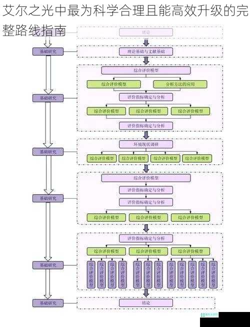 艾尔之光中最为科学合理且能高效升级的完整路线指南