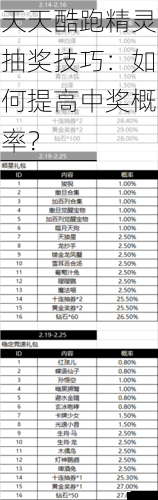 天天酷跑精灵抽奖技巧：如何提高中奖概率？