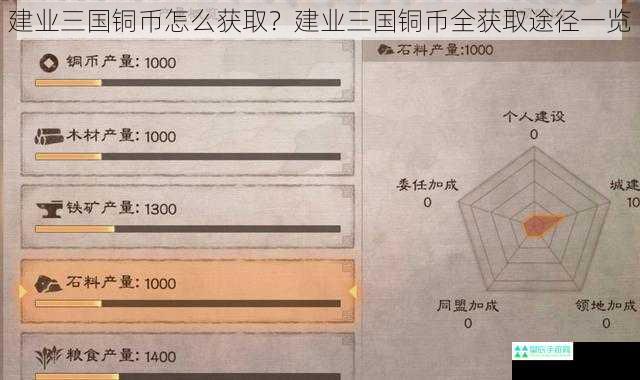 建业三国铜币怎么获取？建业三国铜币全获取途径一览