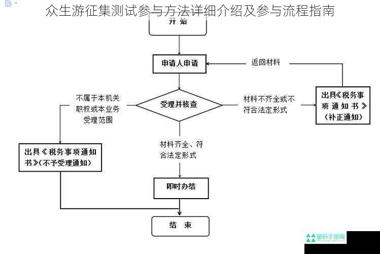 众生游征集测试参与方法详细介绍及参与流程指南