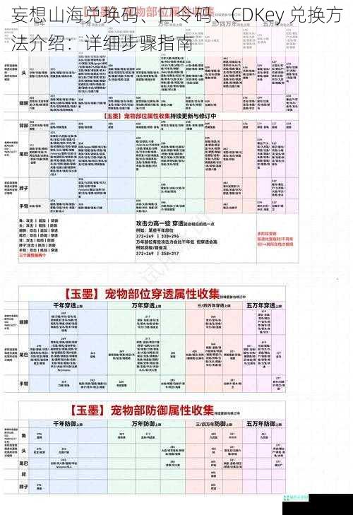 妄想山海兑换码、口令码、CDKey 兑换方法介绍：详细步骤指南