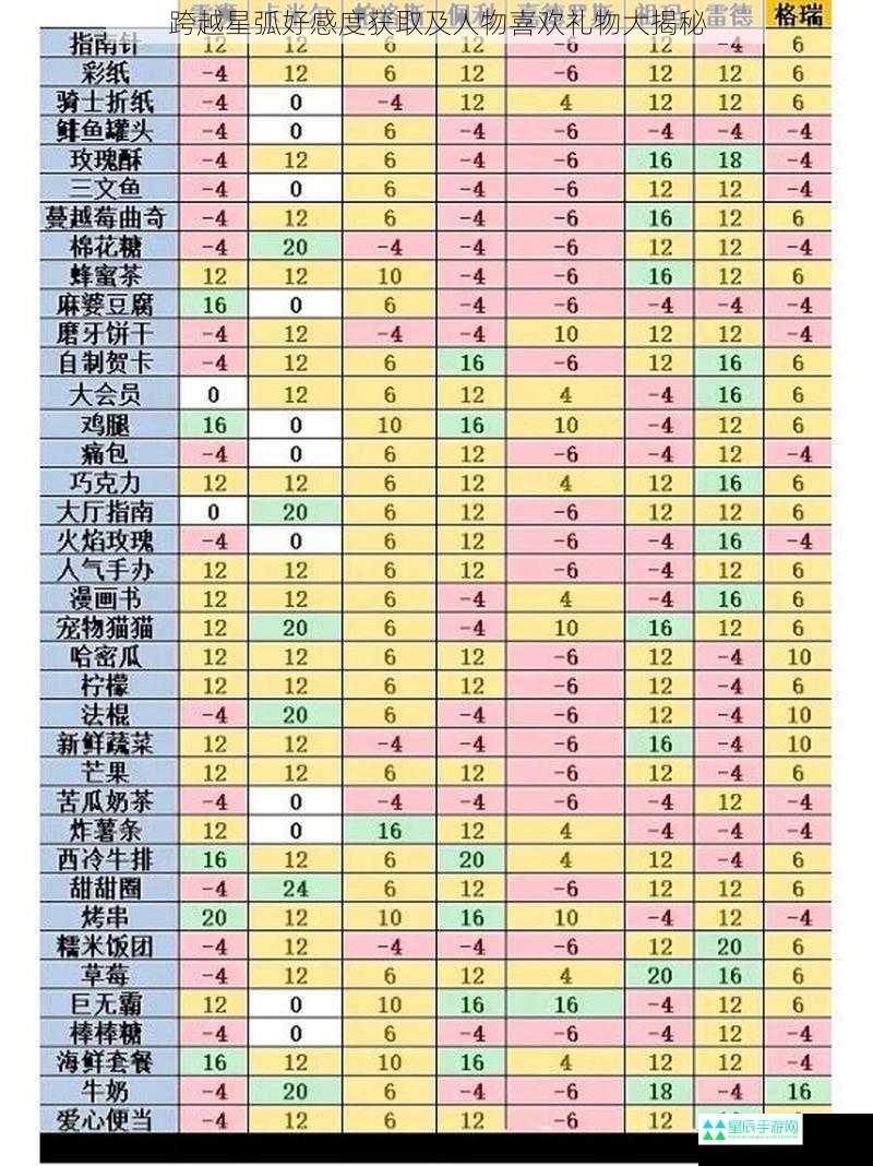 跨越星弧好感度获取及人物喜欢礼物大揭秘