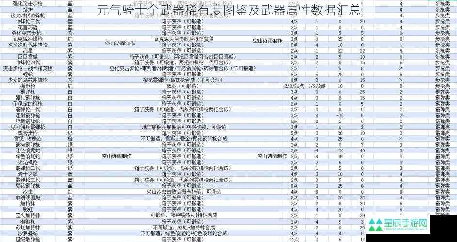 元气骑士全武器稀有度图鉴及武器属性数据汇总