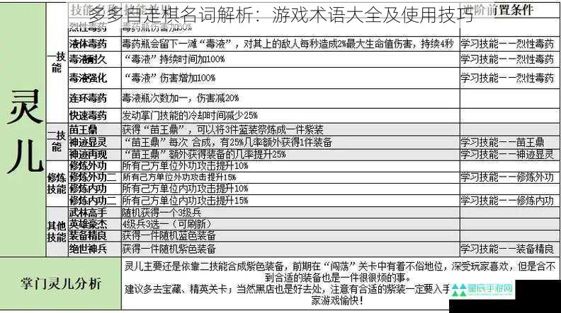 多多自走棋名词解析：游戏术语大全及使用技巧