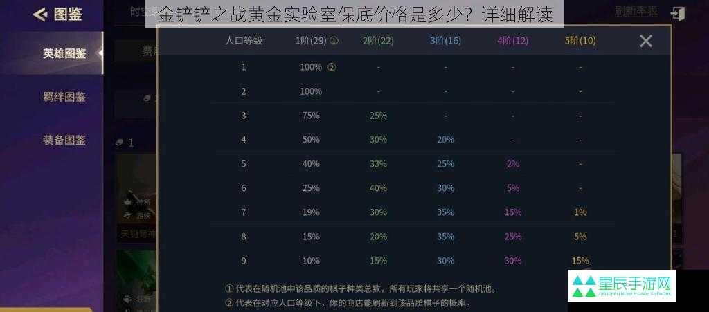 金铲铲之战黄金实验室保底价格是多少？详细解读