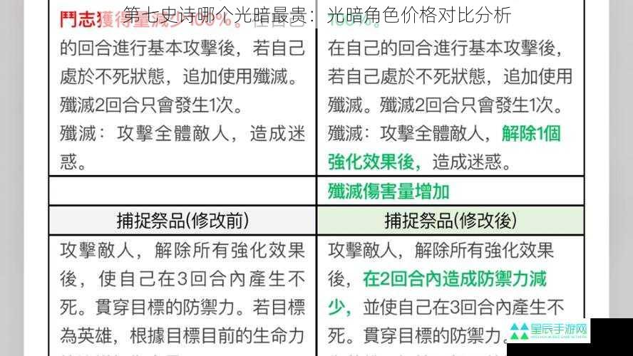 第七史诗哪个光暗最贵：光暗角色价格对比分析