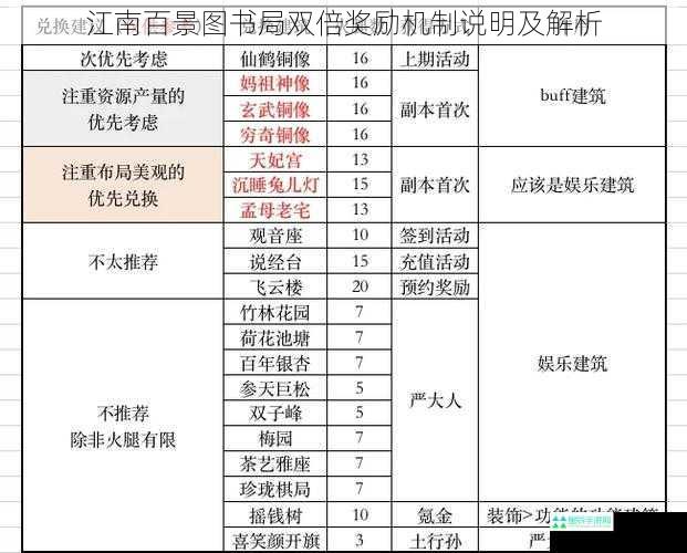 江南百景图书局双倍奖励机制说明及解析