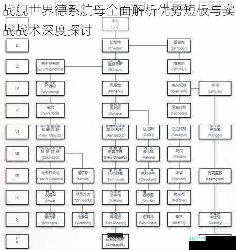 战舰世界德系航母全面解析优势短板与实战战术深度探讨