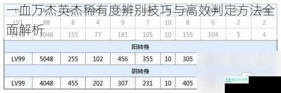 一血万杰英杰稀有度辨别技巧与高效判定方法全面解析