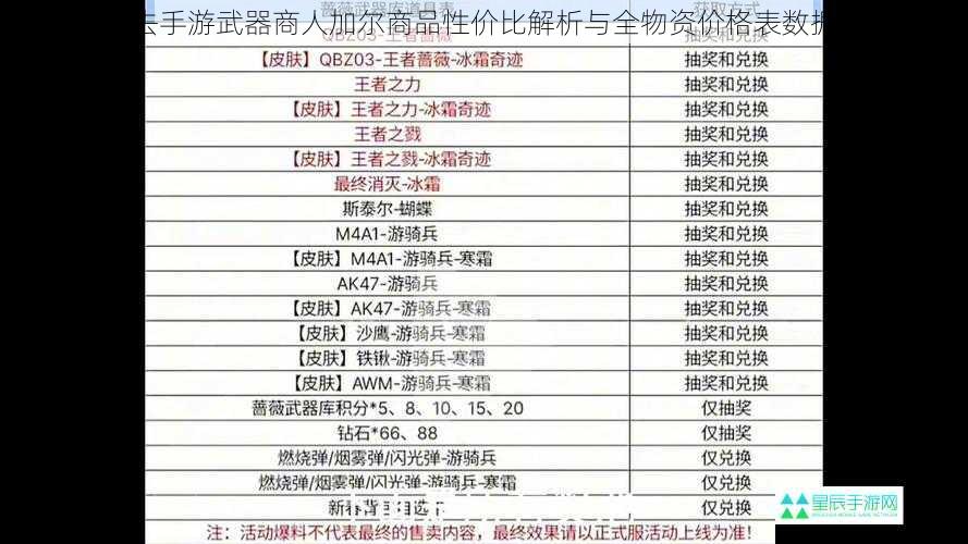 活下去手游武器商人加尔商品性价比解析与全物资价格表数据汇总