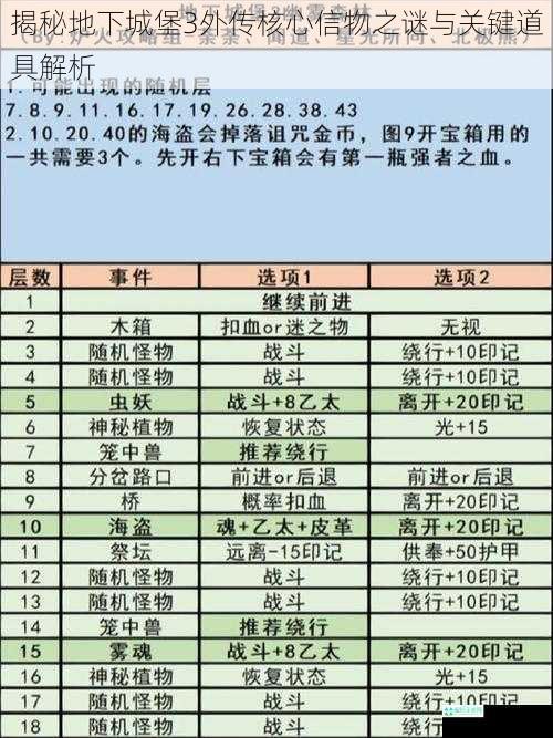 揭秘地下城堡3外传核心信物之谜与关键道具解析