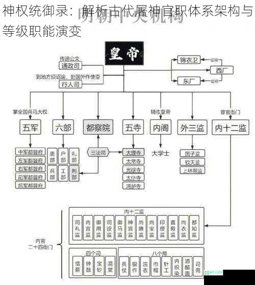 神权统御录：解析古代屠神官职体系架构与等级职能演变