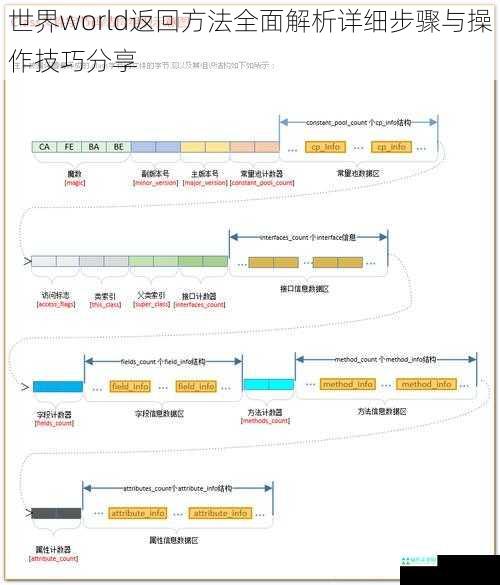 世界world返回方法全面解析详细步骤与操作技巧分享